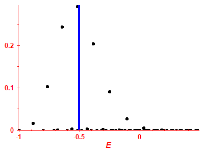 Strength function